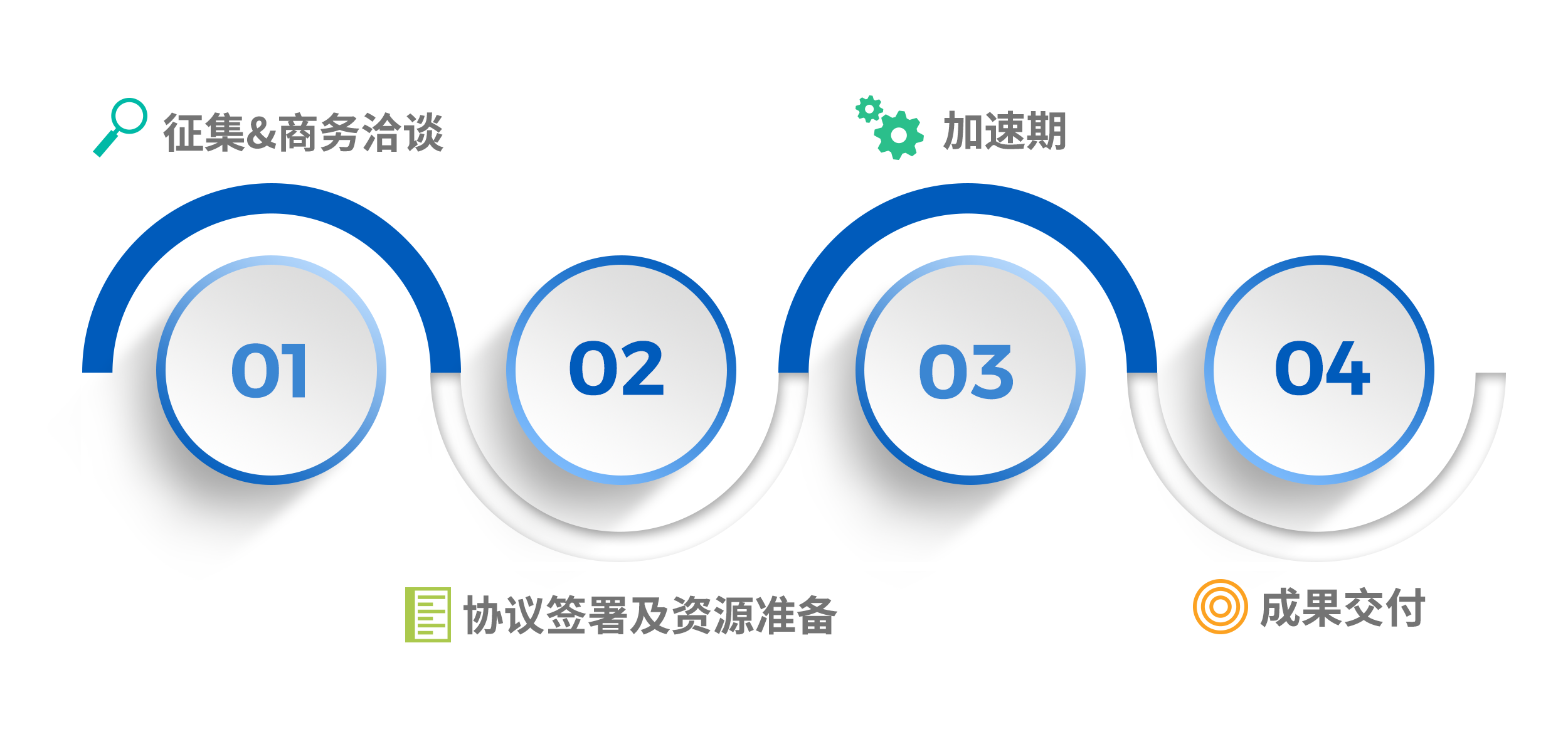 加速營.png